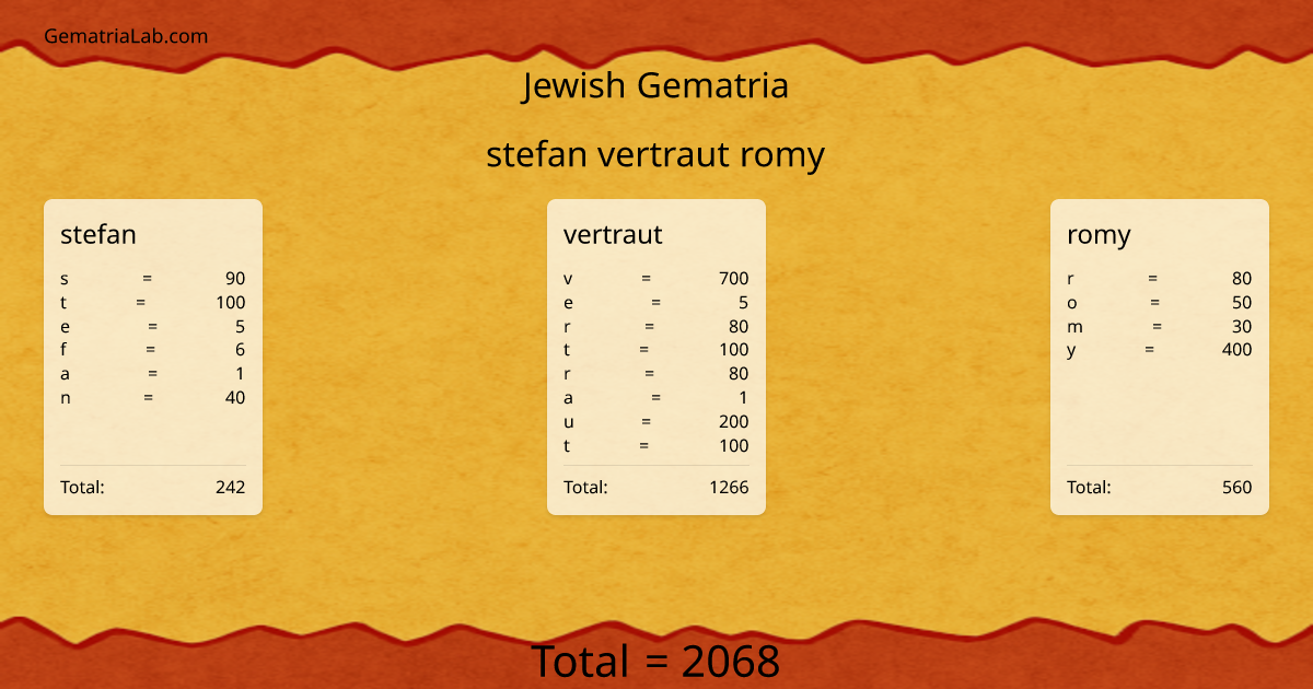 stefan vertraut romy in jewish Gematria